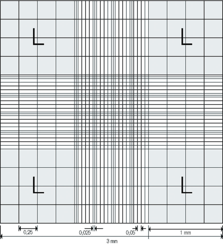 Counting chamber, Improved Neubauer