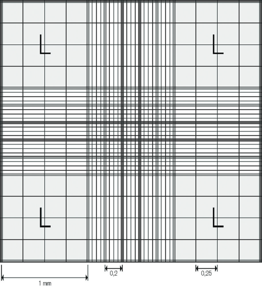 Counting chamber, Improved Neubauer