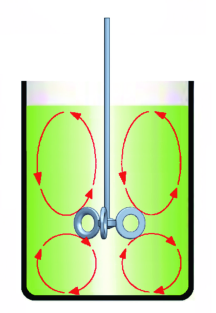 BuddeMix Stirring System 1 - 4